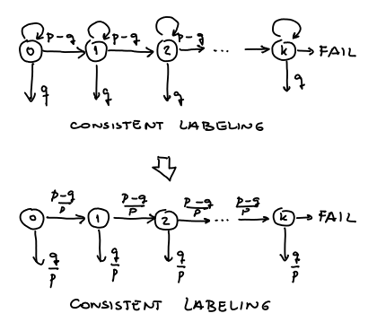 consist_lab