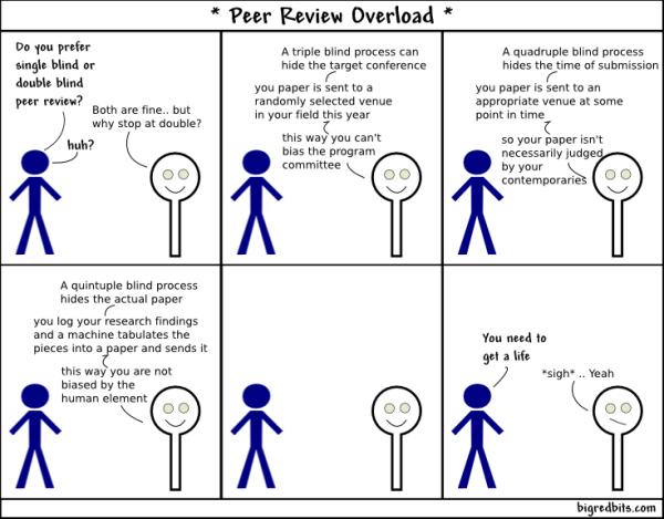 Peer Review Overload